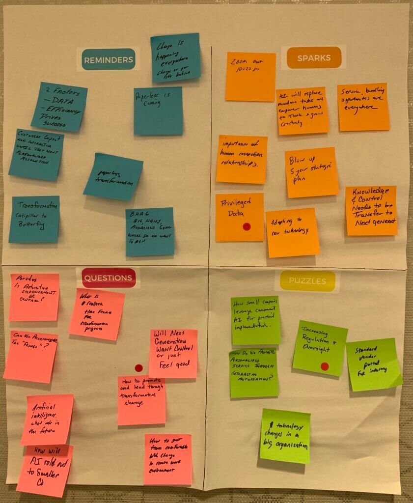 facilitation tools example: an RSQP plus dot voting flip chart